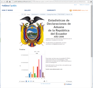 Sistema de información de Tableau Software