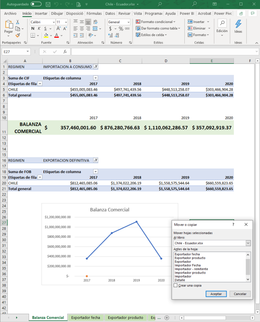 TLC Chile Ecuador Datos Ecuador